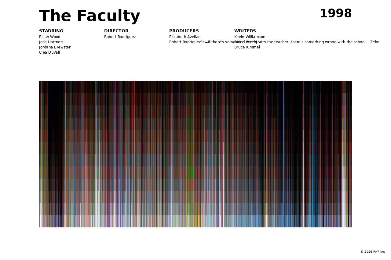 Poster preview for The Faculty